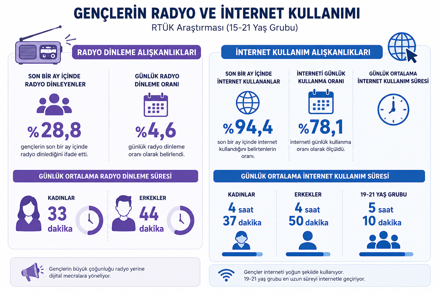 internet kullanımı